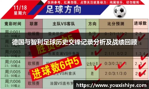 德国与智利足球历史交锋记录分析及战绩回顾