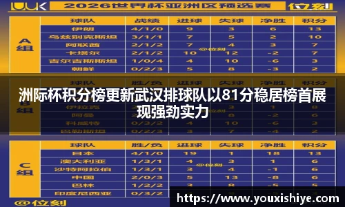 洲际杯积分榜更新武汉排球队以81分稳居榜首展现强劲实力